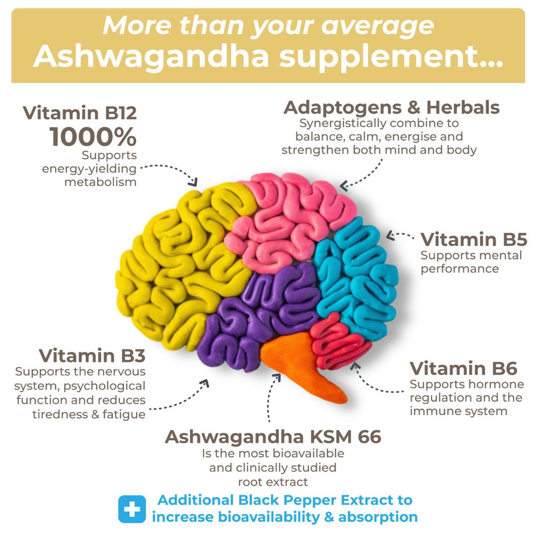 ashwagandha-capsules-ashwagandha-high-strength-ashwagandha-ksm-66 - Pretty Pea ashwagandha supplements