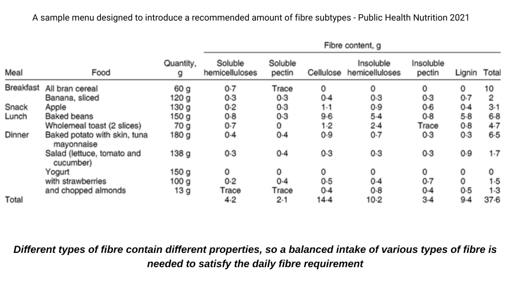 - Pretty Pea dietary fiber vs soluble