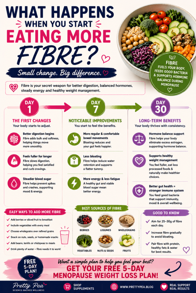 high fibre foods