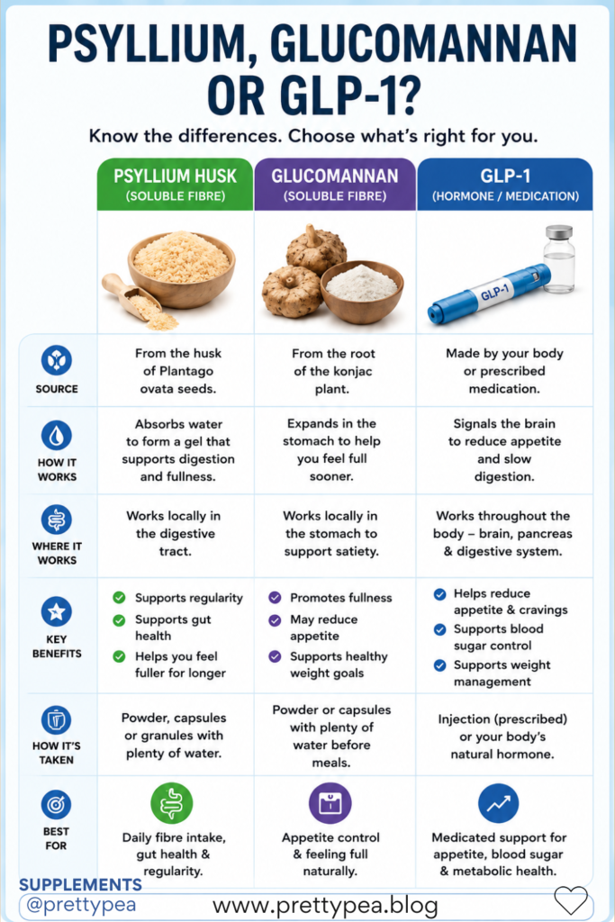 fibre supplements for women