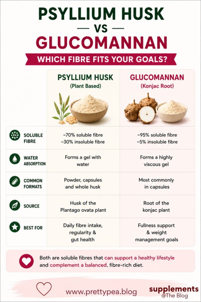 Plantago ovata, fibre supplements, fibre supplement, psyllium husk, plantago ovata benefits, plantago ovata uses